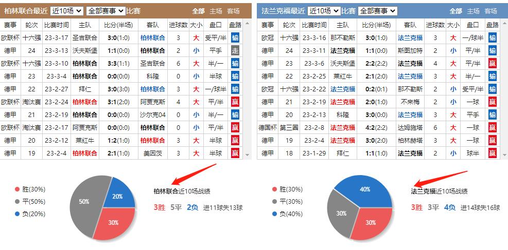 绔炲僵鍗曞満3.0璧旂巼鎺ㄨ崘,绔炲僵3.85璁╁钩璧旂巼