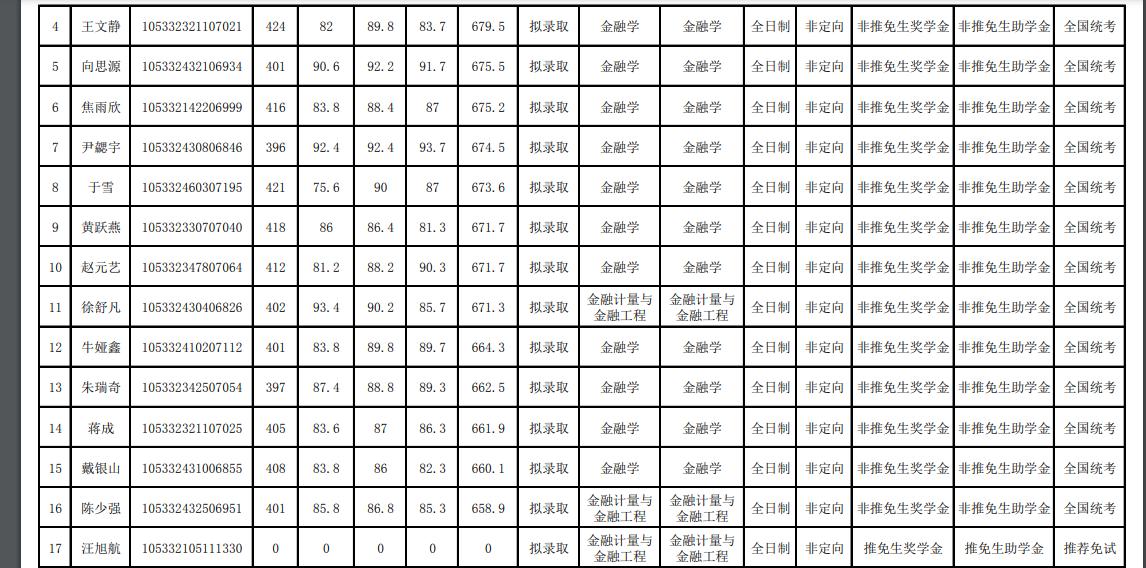 中南大学2022商学院学硕录取名单,中南大学商学院2024年复试名单