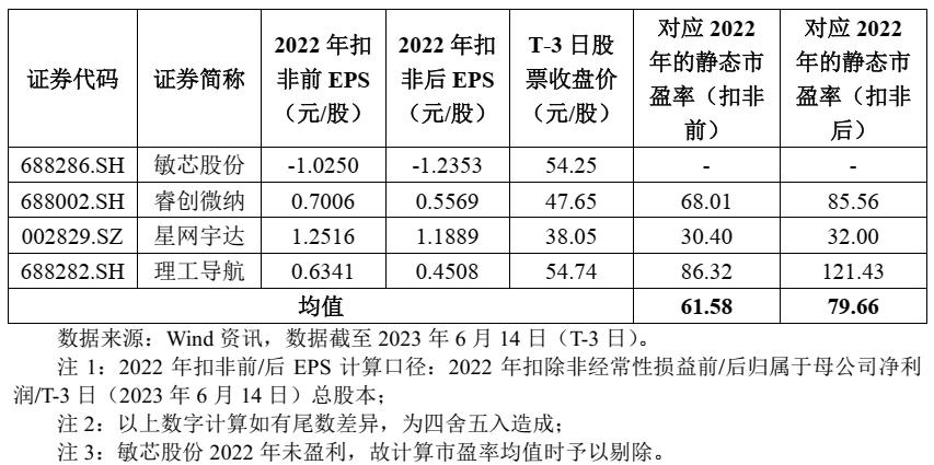 沙弥新股申购解析兴通股份,金杨股份值得申购吗