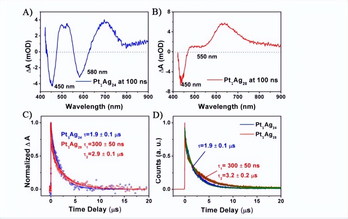团簇的可控合成、结构调控、以及原子级别的构性关系