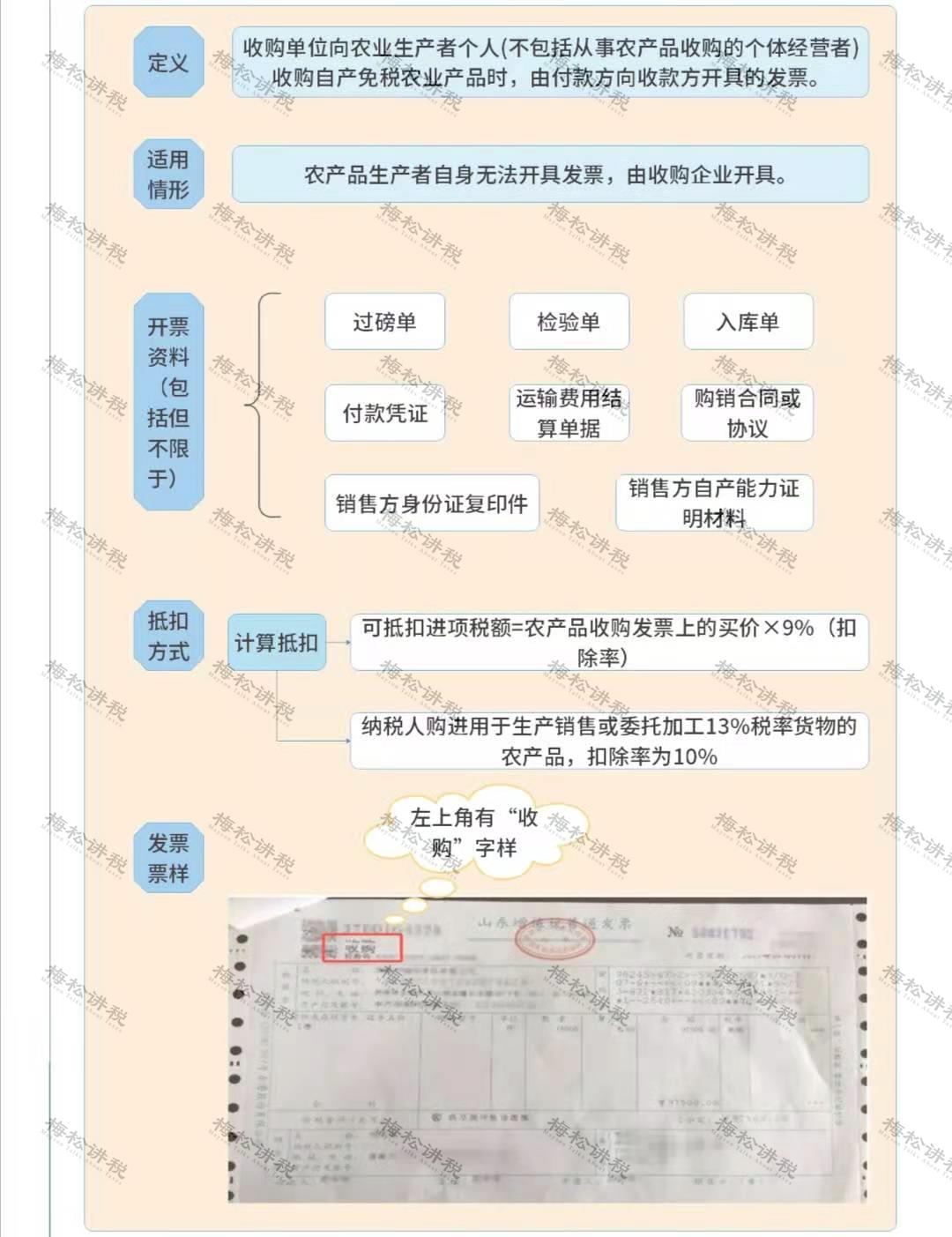 增值税税率变化时间一览表2023,增值税税率表图解大全