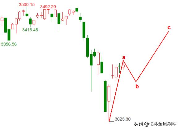买点并未消失，上车机会又来了