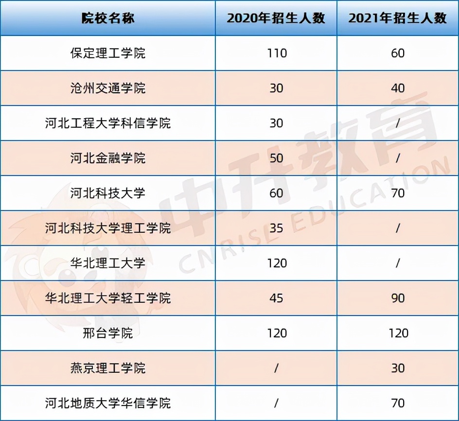 学分不够影响开题吗,学分不够会影响推免吗