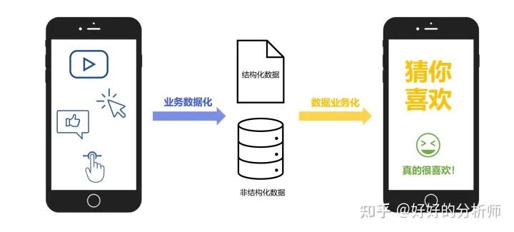 数据管理岗的岗位认知能力,数据岗工作是什么工作内容