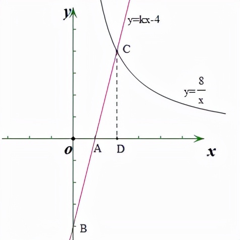 一次函数与反比例函数视频,一次函数与反比例函数的综合秒杀