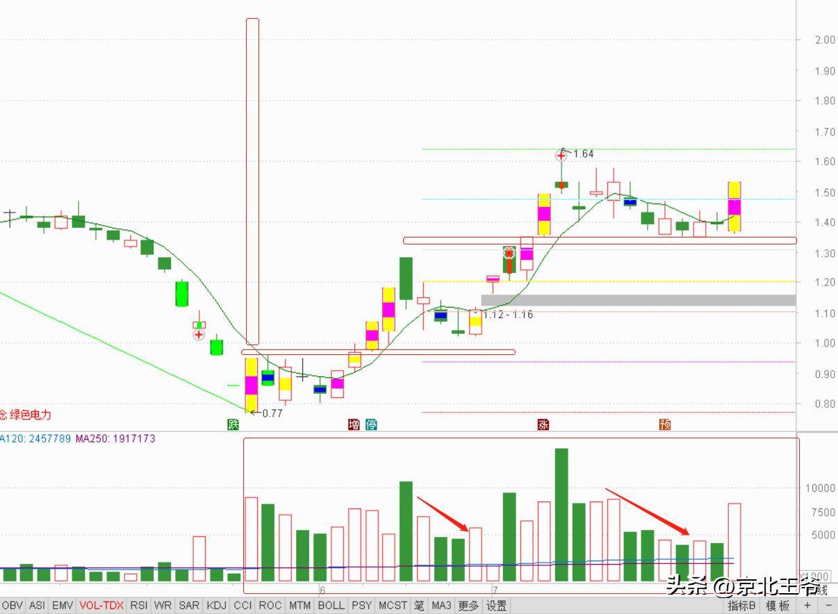 涨停板题材是如何划分的,涨停板次日的走势变化讲解