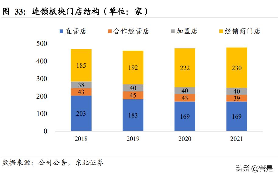 五芳斋未来走势,五芳斋最新利好