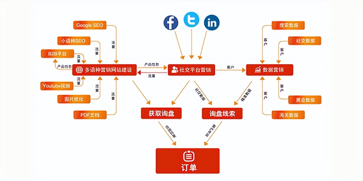 外贸网站推广的9点建议,外贸独立网站推广最好的方法