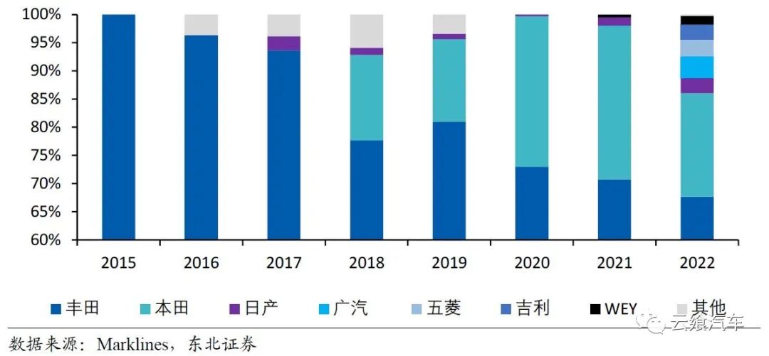 各大车企混动路线,混动车各车企优缺点