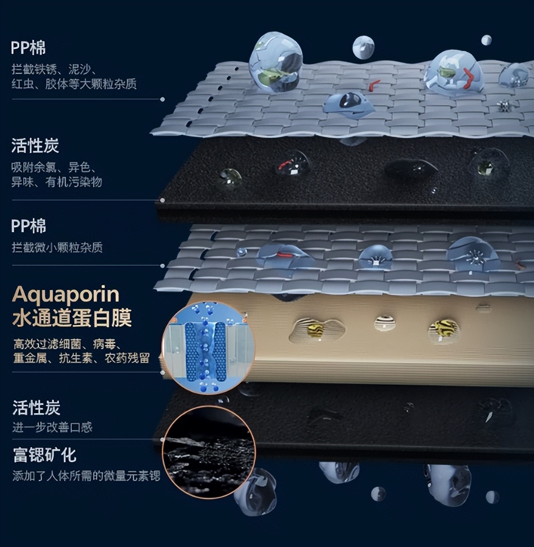 飞利浦净水器和碧云泉,碧云泉和飞利浦台式净水机