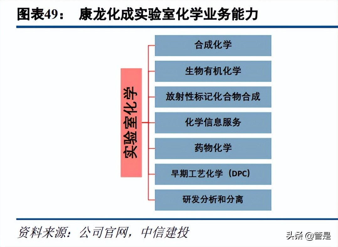 康龙化成宣布成立临床服务子公司,医药研发外包企业康龙化成