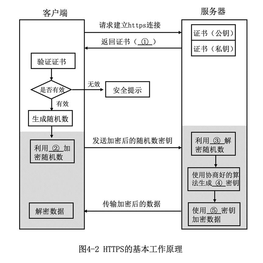 it网络工程师培训,北京网络工程师培训