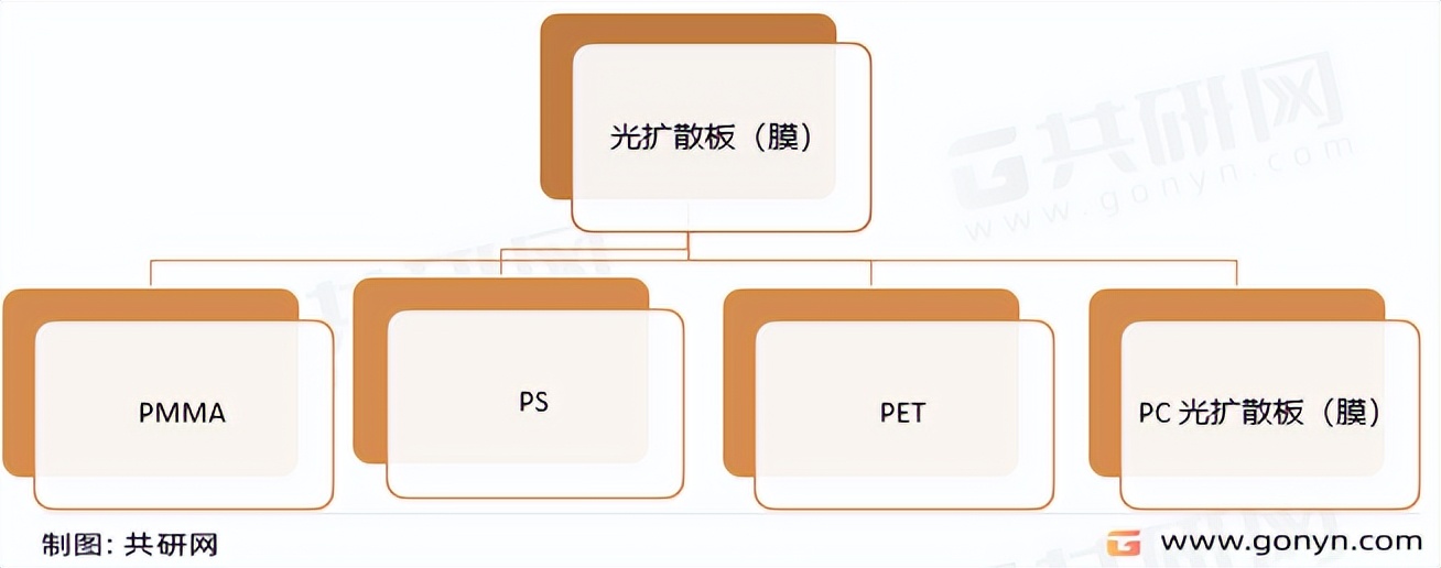 光掩膜板行业前景,光学扩散膜行业