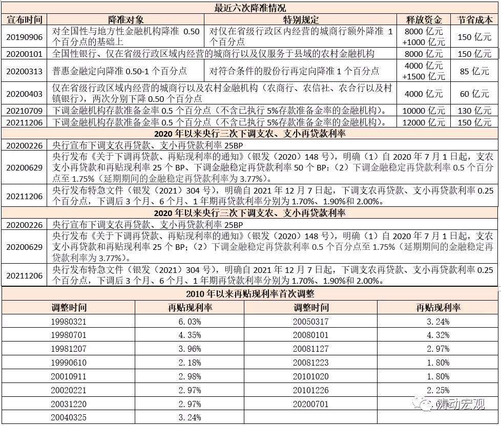 房贷利率降了已经贷款的怎么办,房贷利率降了以前多的利息退吗