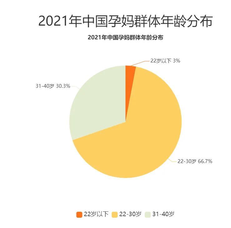 高端母婴行业如何运营,母婴业运营模式