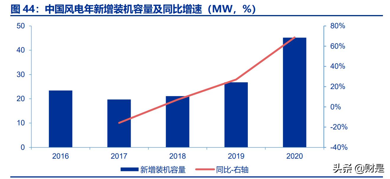 中国海油一季报预测,中国海油的科研成果