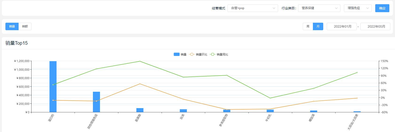 保健品食品分类图,营养保健品有哪些类型图
