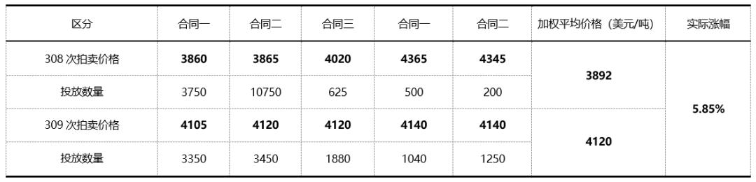 东南亚发力总攻奶粉，中国集火购买乳脂|乳业在线
