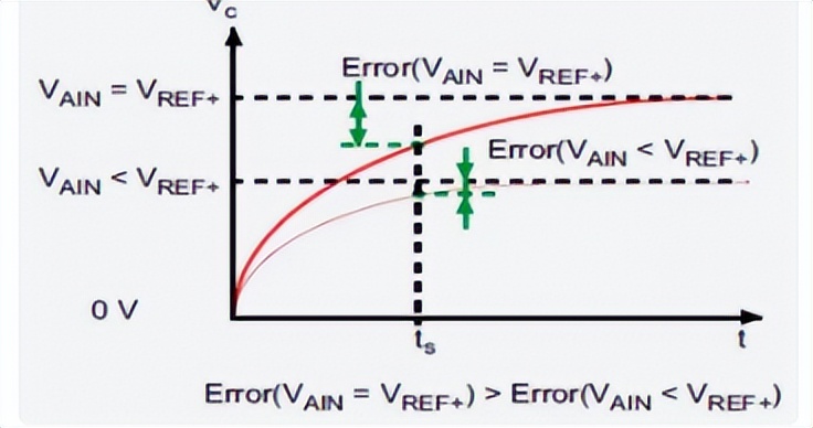 为什么天文望远镜可以透过大气层,反射式天文望远镜的原理