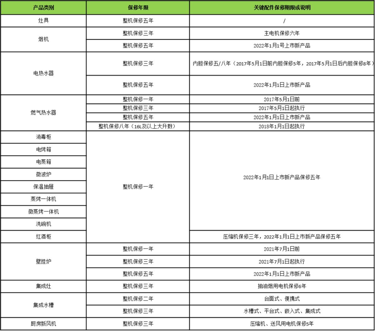 华帝售后服务24小时服务热线电话,华帝售后服务标准