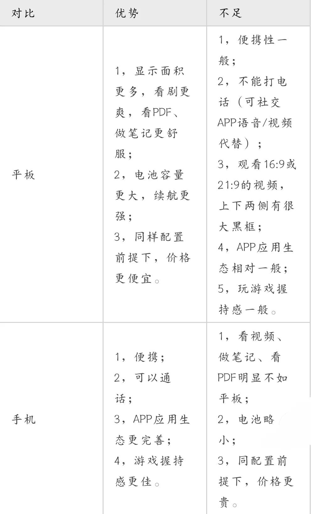 苹果平板电脑怎样挑选,挑选一台好的平板电脑