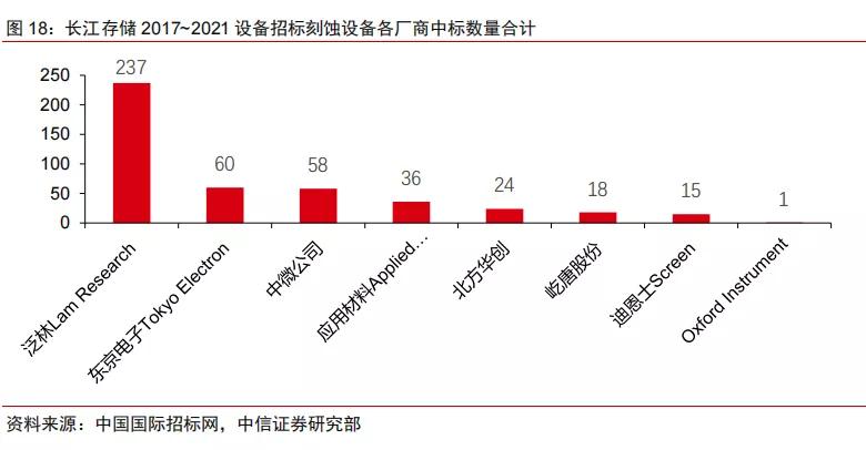 半导体不同领域国产化率,中国半导体国产化率多少