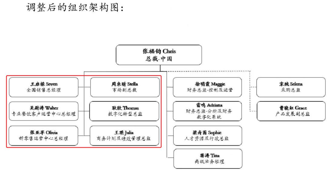 李锦记王启禄,李锦记副总裁王启禄