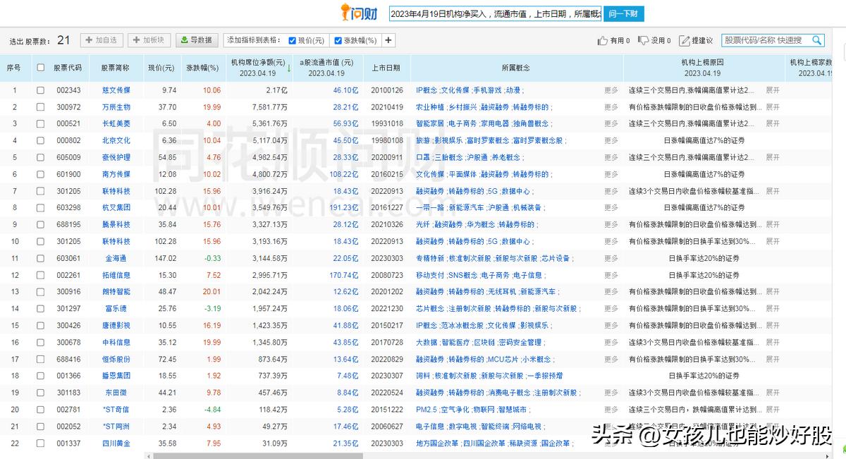 4月16日复盘分析,4月17日复盘分析