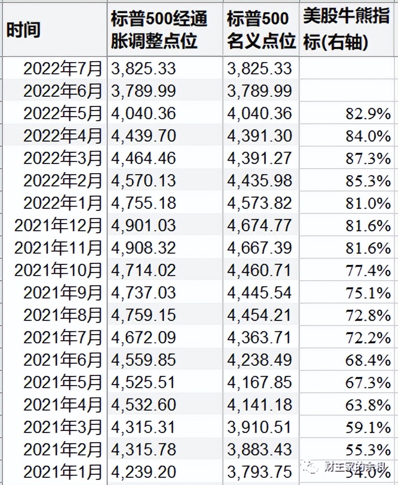 美股涨跌的详细讲解,美股熊市预测