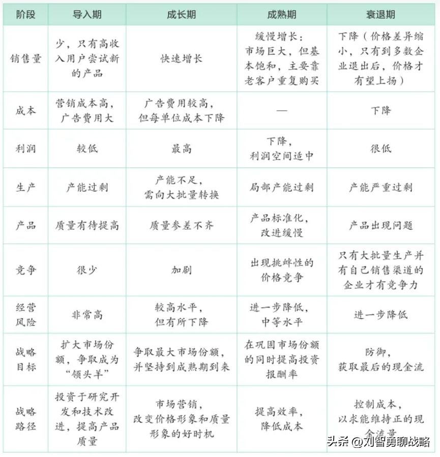 里斯和特劳特定位理论区别,特劳特四步定位法