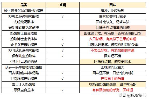 奶酪棒真的健康吗,哪款奶酪棒适合宝宝吃测评