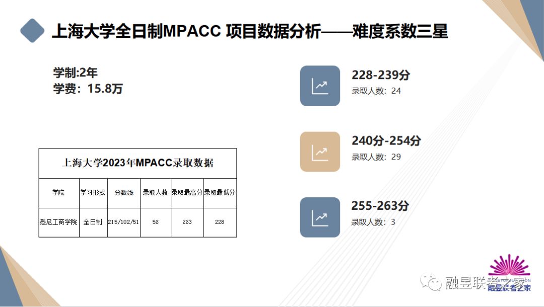 会计专硕mpacc辅导书,会计专硕mpacc网课免费