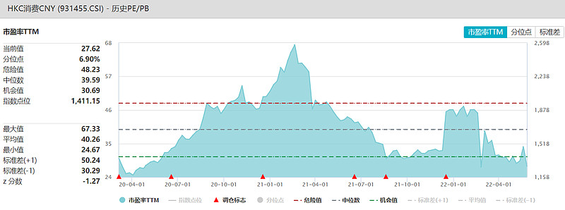 港股消费ETF，真的没有白酒