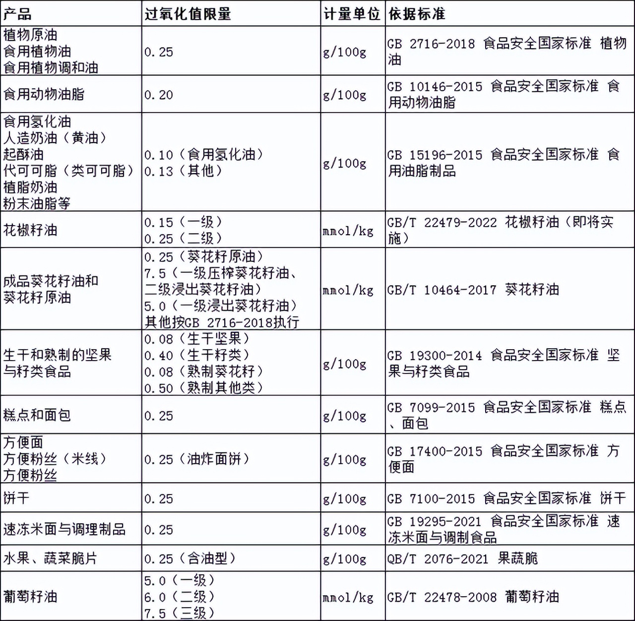 油炸食物哈喇味去除方法,油炸花生米有哈喇味了怎么办