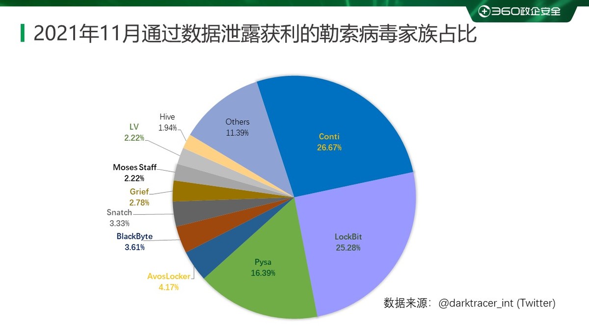 2020年勒索病毒事件,重磅2019上半年勒索病毒专题报告
