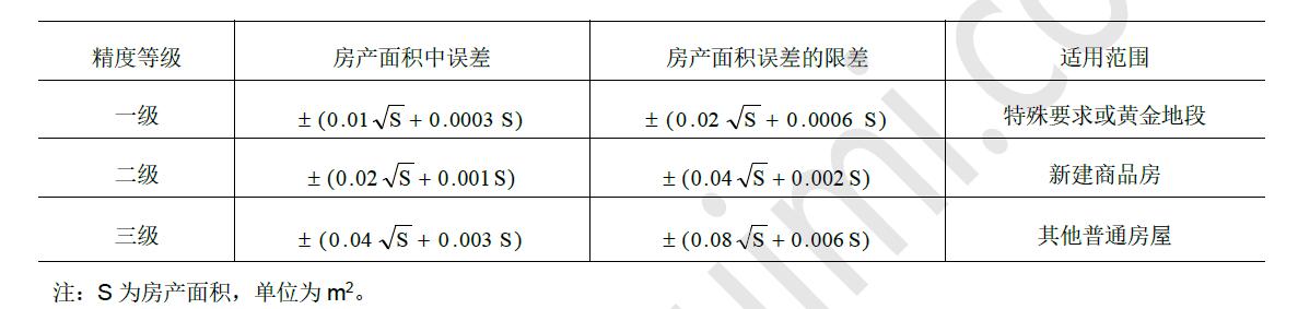 房产面积测量是哪个部门的,房产测量规范保温层算面积吗