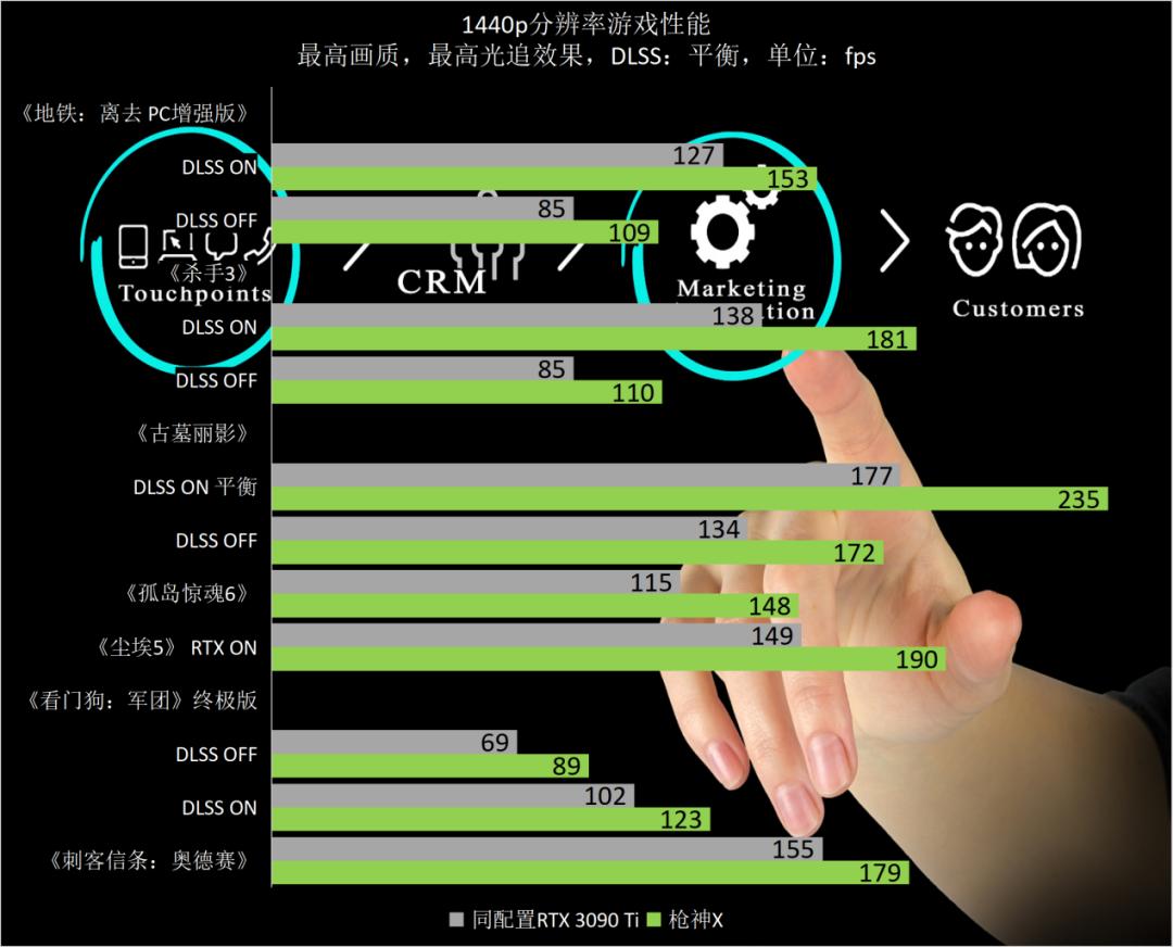 ROG分体水冷主机测评,rog枪神x水冷旗舰电竞游戏台式机