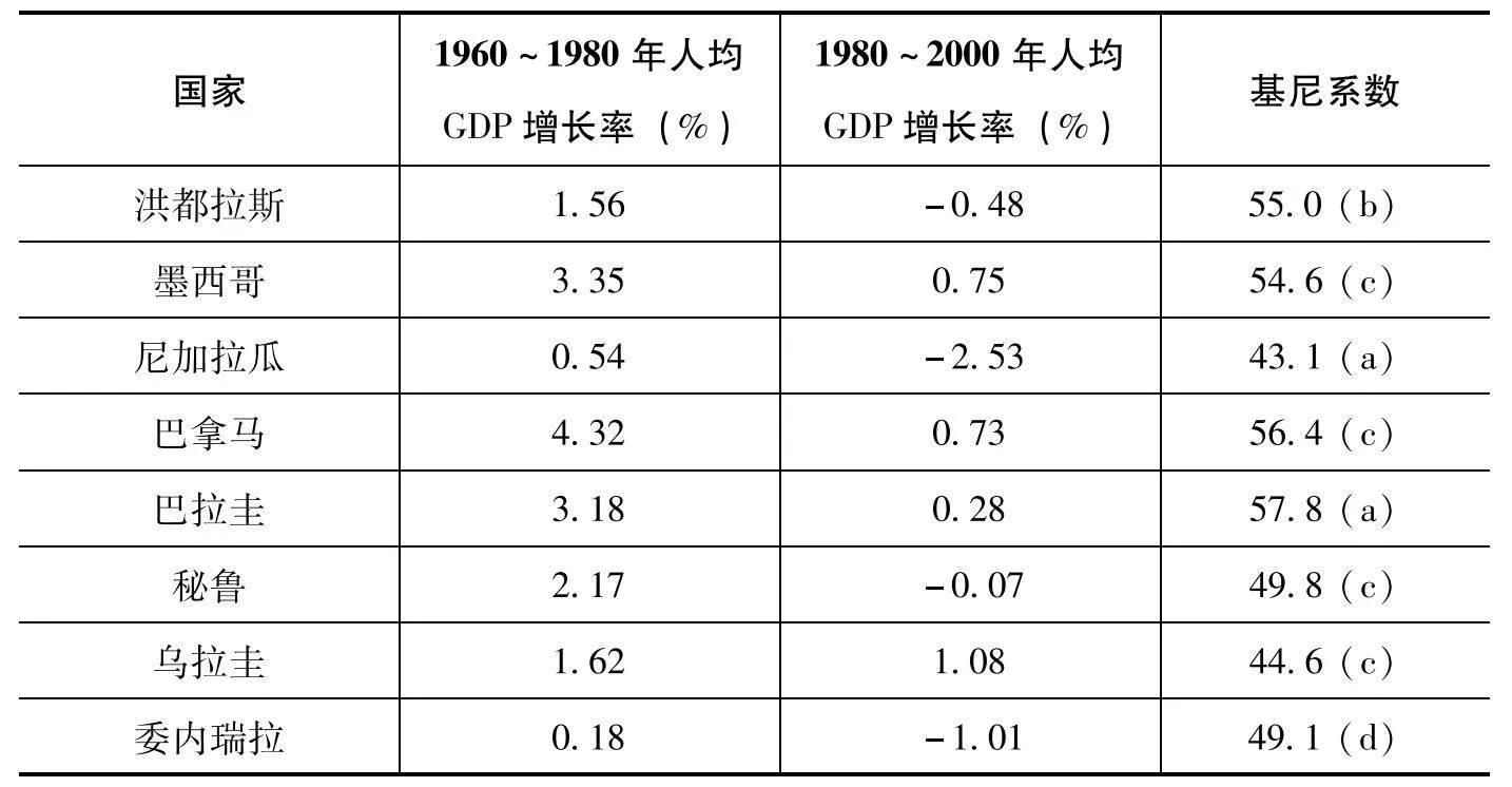 资本对资本主义的影响,资本主义的历史贡献以及其局限性