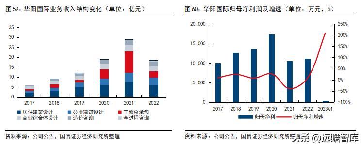 建筑板块最新政策,建筑行业板块趋势是什么