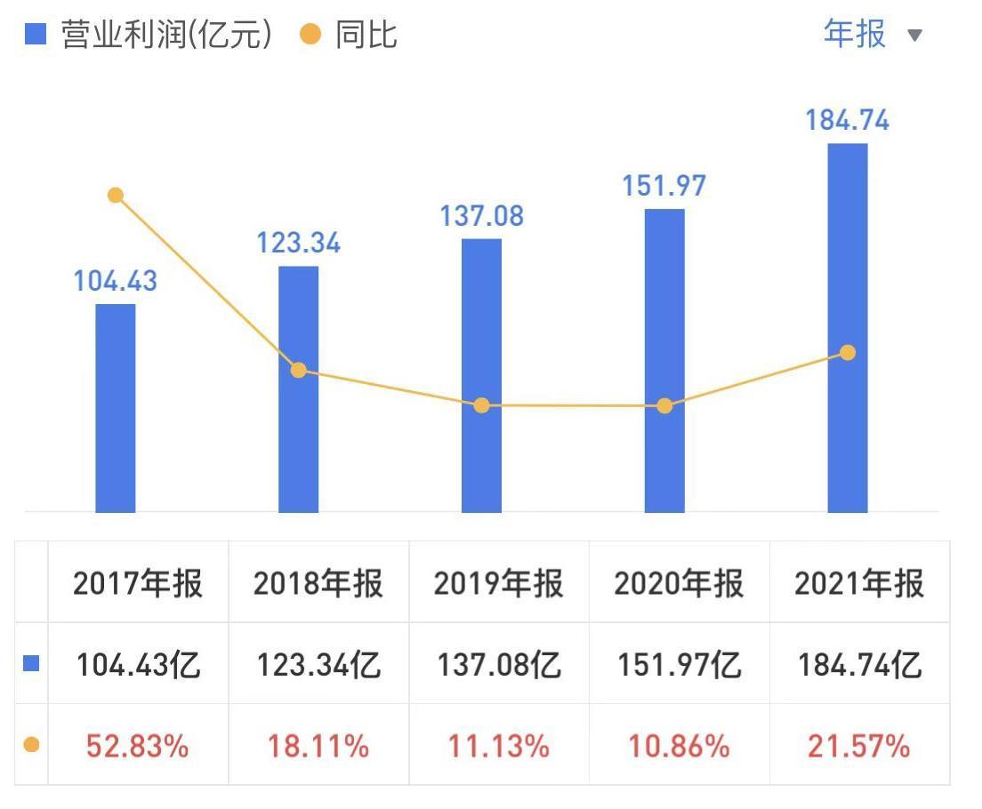 海康威视安防龙头地位稳固,海康威视是全球安防行业的龙头