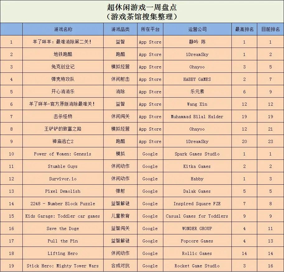 羊了个羊抖音热销版,羊了个羊爆火全网
