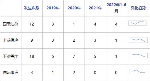 国际油价与成品油的关系,国际油价影响的是燃油还是原油