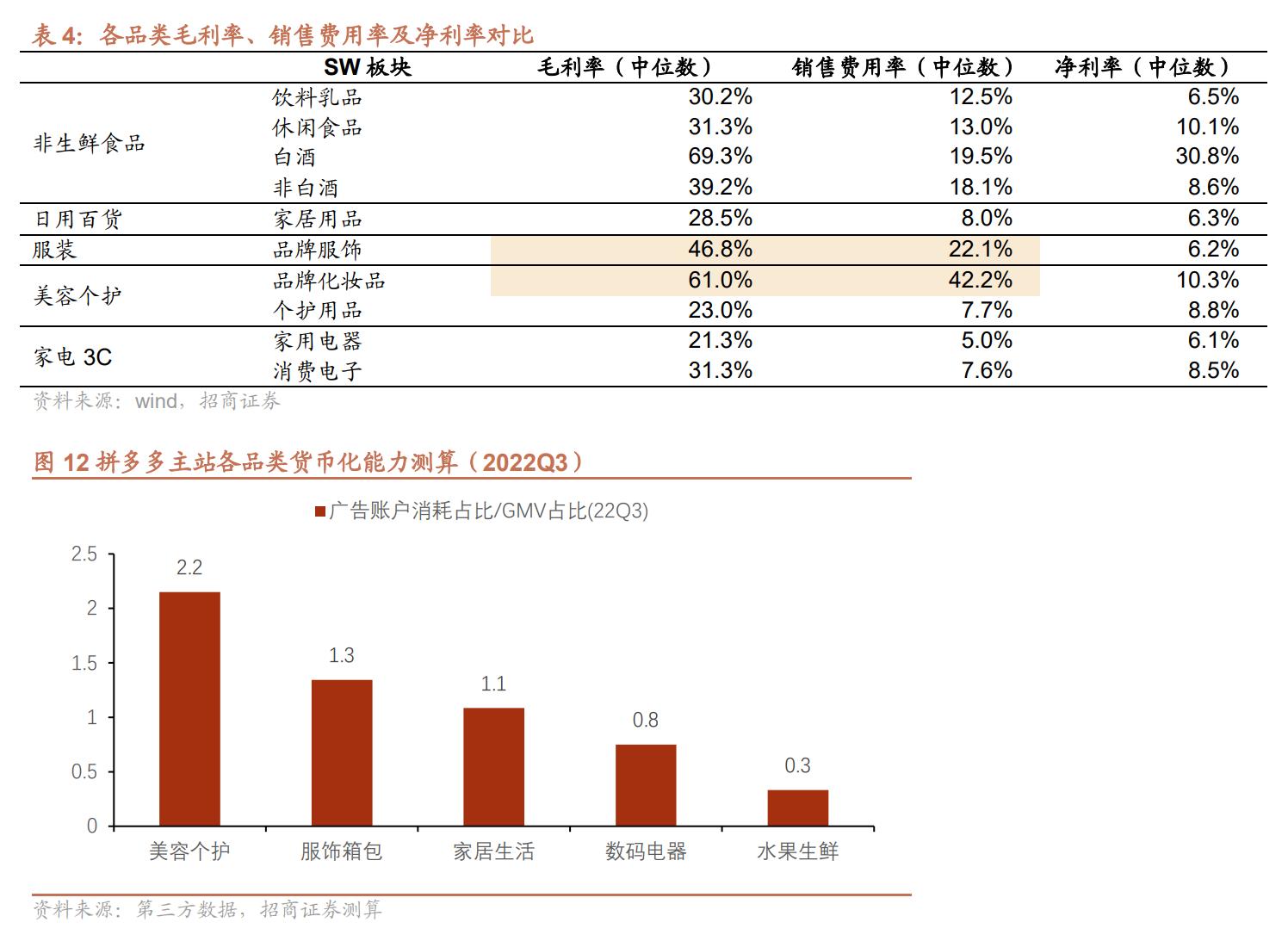 淘系和拼多多运营一样吗,电商排名淘宝和拼多多市场份额