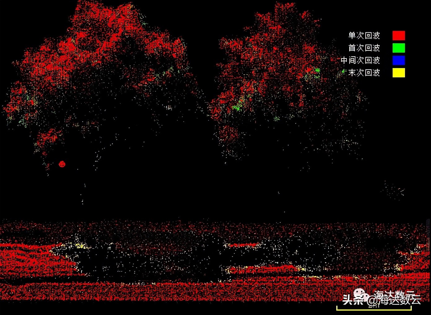 激光雷达林业调查,激光雷达森林防火