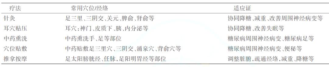 糖尿病病友自我管理手册,2022版ada糖尿病诊疗标准