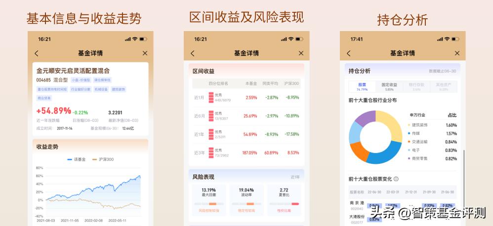 强强联手！智君科技助力中国基金报APP2.0全新升级