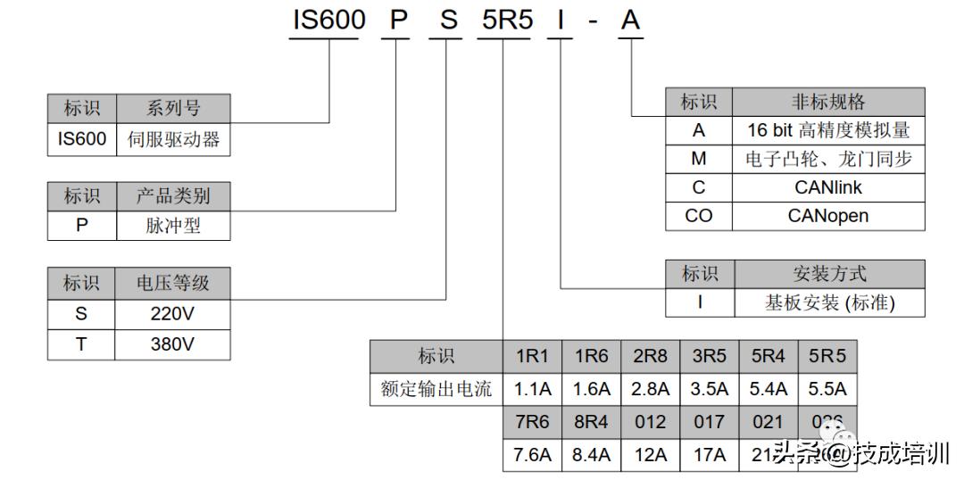 汇川伺服与plc接线方法,汇川伺服电机接线图与实物图