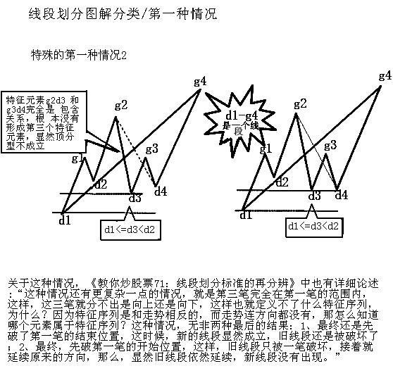 缠论线段练习题,缠论线段