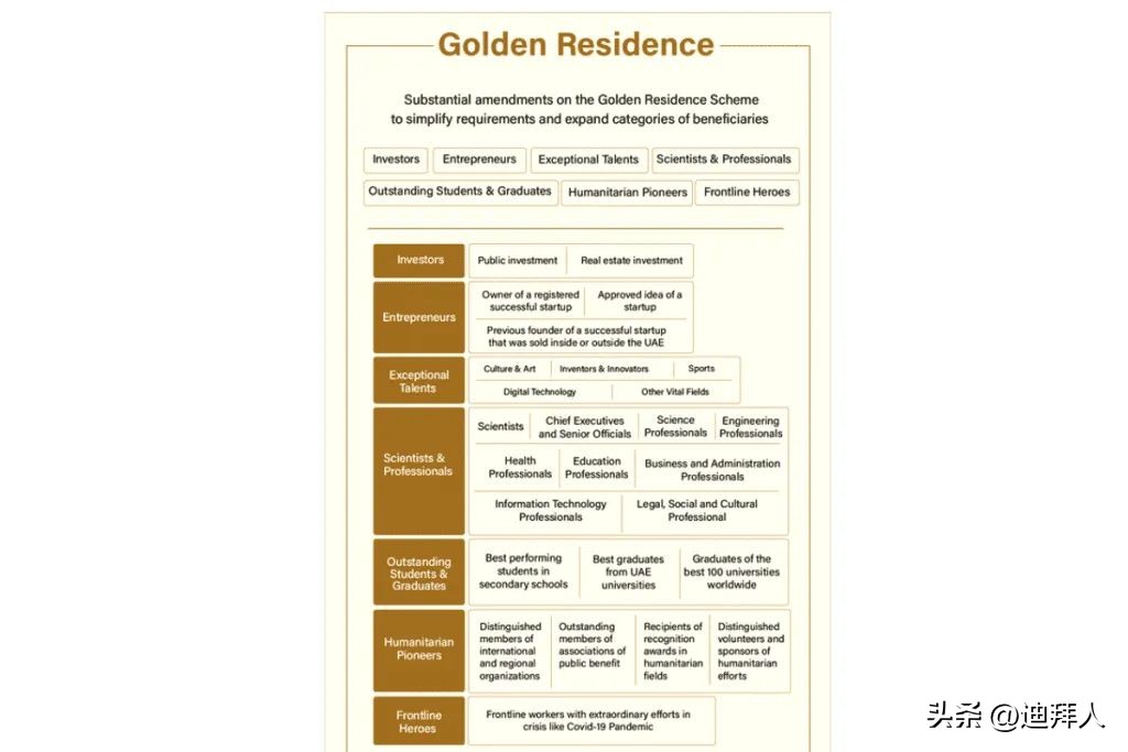 阿联酋黄金签证申请欧洲签证,迪拜黄金签证入境绿色通道