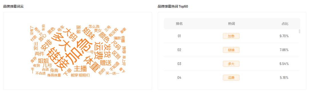 月入千万、GMV暴涨284%，黑马品牌借用“她经济”逆转销量